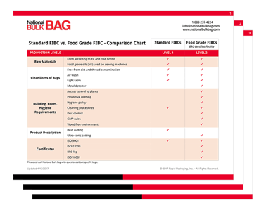 Food Grade Fibcs